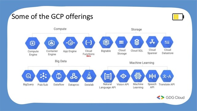 Some of the GCP offerings
