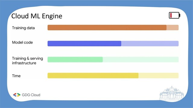Cloud ML Engine
