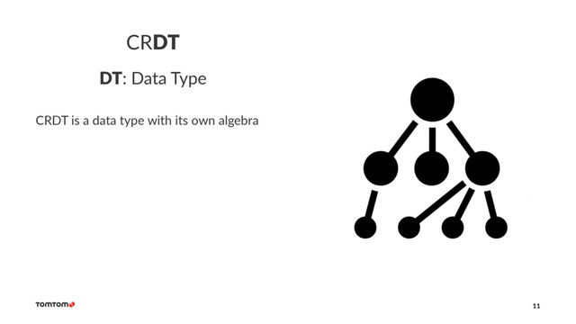 CRDT
DT: Data Type
CRDT is a data type with its own algebra
11
