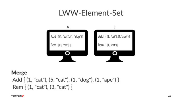 LWW-Element-Set
Merge
Add { (1, "cat"), (5, "cat"), (1, "dog"), (1, "ape") }
Rem { (1, "cat"), (3, "cat") }
44
