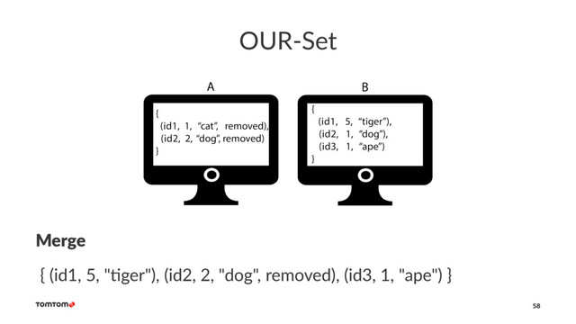 OUR-Set
Merge
{ (id1, 5, "*ger"), (id2, 2, "dog", removed), (id3, 1, "ape") }
58
