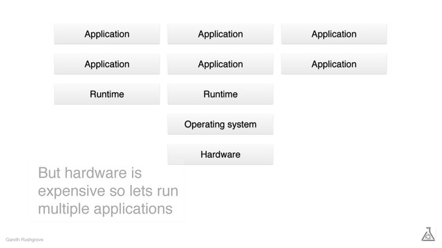 Gareth Rushgrove
Operating system
Hardware
Runtime
Application
Application Application
Application
Application Application
Runtime
But hardware is
expensive so lets run
multiple applications
