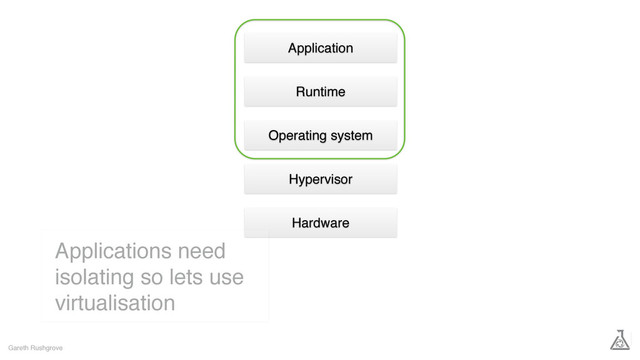 Gareth Rushgrove
Operating system
Hypervisor
Hardware
Runtime
Application
Applications need
isolating so lets use
virtualisation
