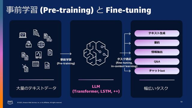 © 2023, Amazon Web Services, Inc. or its affiliates. All rights reserved.
事前学習 (Pre-training) と Fine-tuning
16
⼤量のテキストデータ
テキスト⽣成
要約
情報抽出
Q&A
チャットbot
LLM
(Transformer, LSTM, ++)
幅広いタスク
事前学習
(Pre-training)
タスク適応
(fine-tuning,
in-context learning)
