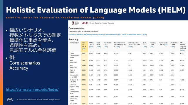 © 2023, Amazon Web Services, Inc. or its affiliates. All rights reserved.
Holistic Evaluation of Language Models (HELM)
• 幅広いシナリオ、
複数メトリクスでの測定、
標準化に重点を置き、
透明性を⾼めた
⾔語モデルの全体評価
• 例:
Core scenarios
Accuracy
https://crfm.stanford.edu/helm/
S t a n f o r d C e n t e r f o r R e s e a r c h o n F o u n d a t i o n M o d e l s ( C R F M )
