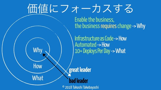 © 2018 Takashi Takebayashi
Ձ஋ʹϑΥʔΧε͢Δ
Why
How
What bad leader
great leader
Enable the business,
Infrastructure as Code -> How
Automated -> How
10+ Deploys Per Day -> What
the business requires change -> Why
