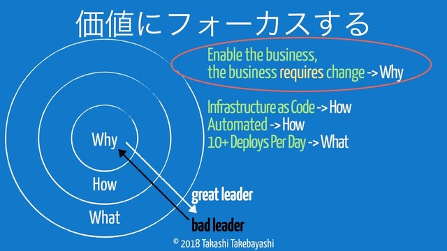 © 2018 Takashi Takebayashi
Ձ஋ʹϑΥʔΧε͢Δ
Why
How
What bad leader
great leader
Enable the business,
Infrastructure as Code -> How
Automated -> How
10+ Deploys Per Day -> What
the business requires change -> Why
