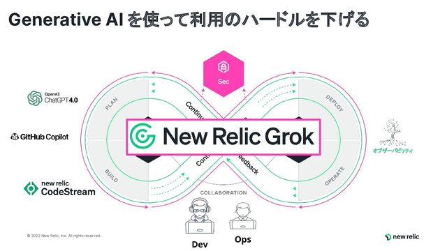 © 2022 New Relic, Inc. All rights reserved
© 2022 New Relic, Inc. All rights reserved.
オブザーバビリティ
Dev
Ops
Generative AI を使って利用のハードルを下げる
