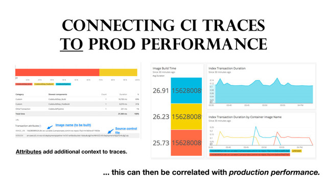 CONNECTING CI TRACES
TO PROD PERFORMANCE
Attributes add additional context to traces.
... this can then be correlated with production performance.
