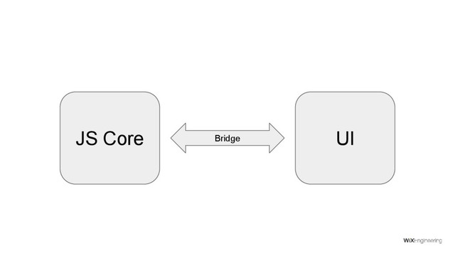 JS Core UI
Bridge
