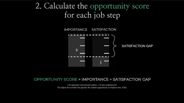 2. Calculate the opportunity score
for each job step
IMPORTANCE SATISFACTION
SATISFACTION GAP
OPPORTUNITY SCORE = IMPORTANCE + SATISFACTION GAP
<10 represent well-served market, >10 are underserved.
The higher the number the greater the market opportunity to improve the JTBD.
