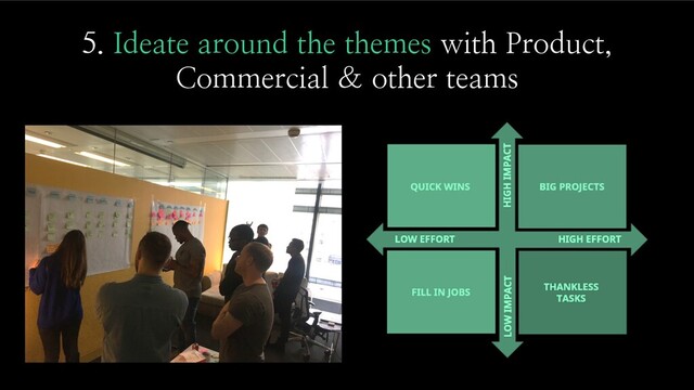 5. Ideate around the themes with Product,
Commercial & other teams
