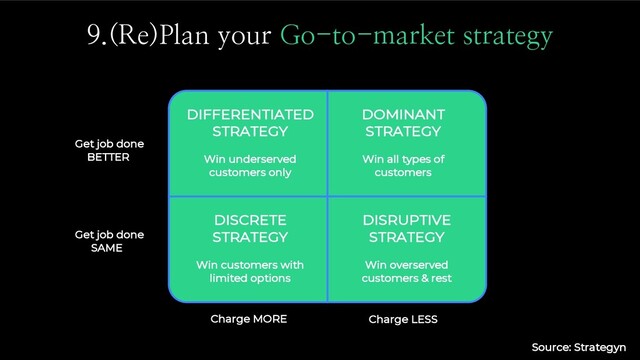 9.(Re)Plan your Go-to-market strategy
DIFFERENTIATED
STRATEGY
Win underserved
customers only
DOMINANT
STRATEGY
Win all types of
customers
DISRUPTIVE
STRATEGY
Win overserved
customers & rest
DISCRETE
STRATEGY
Win customers with
limited options
Get job done
BETTER
Get job done
SAME
Charge MORE Charge LESS
Source: Strategyn
