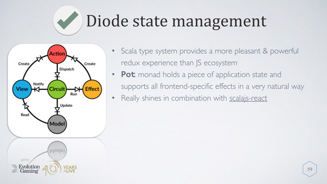 Diode state management
59
• Scala type system provides a more pleasant & powerful
redux experience than JS ecosystem
• Pot monad holds a piece of application state and
supports all frontend-specific effects in a very natural way
• Really shines in combination with scalajs-react
