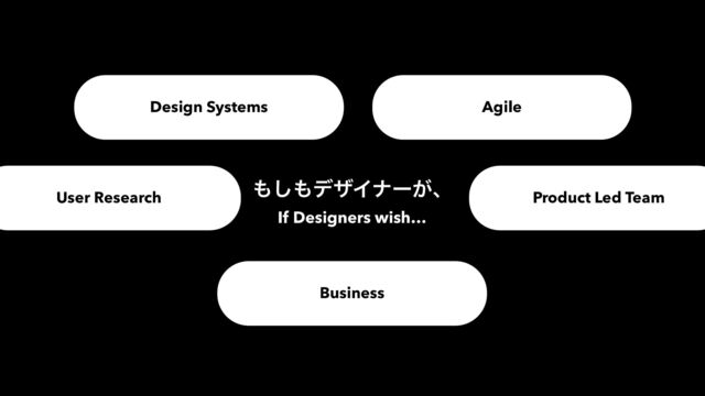 Business
Agile
User Research
If Designers wish…
Design Systems
Product Led Team
΋͠΋σβΠφʔ͕ɺ
