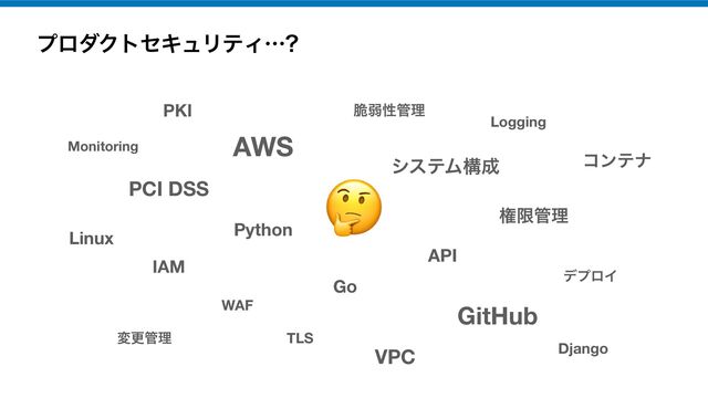 ϓϩμΫτηΩϡϦςΟʜ
🤔
AWS
API
Go
Python
γεςϜߏ੒
੬ऑੑ؅ཧ
WAF
Logging
PCI DSS
GitHub
ݖݶ؅ཧ
IAM
VPC
PKI
TLS
มߋ؅ཧ
Monitoring
σϓϩΠ
ίϯςφ
Linux
Django

