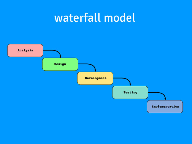 waterfall model
