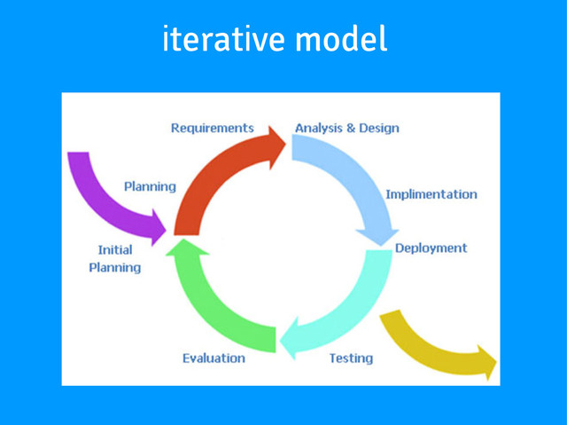 iterative model
