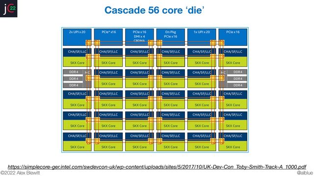 @alblue
22
©2022 Alex Blewitt
https://simplecore-ger.intel.com/swdevcon-uk/wp-content/uploads/sites/5/2017/10/UK-Dev-Con_Toby-Smith-Track-A_1000.pdf
Cascade 56 core ‘die’
