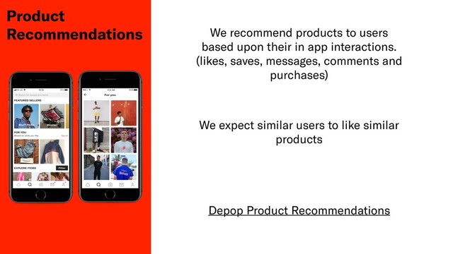 Product
Recommendations We recommend products to users
based upon their in app interactions.
(likes, saves, messages, comments and
purchases)
We expect similar users to like similar
products
Depop Product Recommendations
