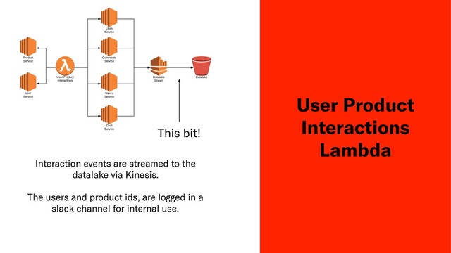 User Product
Interactions
Lambda
Interaction events are streamed to the
datalake via Kinesis.
The users and product ids, are logged in a
slack channel for internal use.
This bit!
