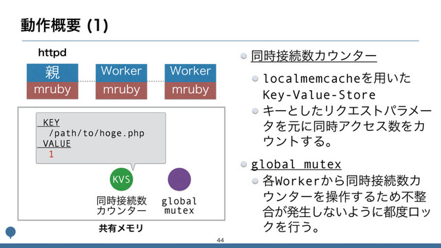 ಈ࡞֓ཁ 


਌
NSVCZ
8PSLFS
NSVCZ
8PSLFS
NSVCZ
IUUQE
ڞ༗ϝϞϦ
global
mutex
ಉ࣌઀ଓ਺
Χ΢ϯλʔ
KVS
ಉ࣌઀ଓ਺Χ΢ϯλʔ
localmemcacheΛ༻͍ͨ
Key-Value-Store
Ωʔͱͨ͠ϦΫΤετύϥϝʔ
λΛݩʹಉ࣌ΞΫηε਺ΛΧ
΢ϯτ͢Δɻ
global mutex
֤Worker͔Βಉ࣌઀ଓ਺Χ
΢ϯλʔΛૢ࡞͢ΔͨΊෆ੔
߹͕ൃੜ͠ͳ͍Α͏ʹ౎౓ϩο
ΫΛߦ͏ɻ
KEY
/path/to/hoge.php
VALUE
1
