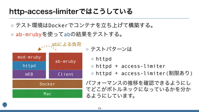 Mac
IUUQBDDFTTMJNJUFSͰ͸͜͏͍ͯ͠Δ
ςετ؀ڥ͸DockerͰίϯςφΛ্ཱͪ͛ͯߏங͢Δɻ
ab-mrubyΛ࢖ͬͯabͷ݁ՌΛςετ͢Δɻ
WEB Client
httpd
mod-mruby
ab-mruby
Docker
ςετύλʔϯ͸
httpd
httpd + access-limiter
httpd + access-limiter(੍ݶ͋Γ)
ύϑΥʔϚϯεͷਪҠΛ֬ೝͰ͖ΔΑ͏ʹ͠
ͯͲ͕͜ϘτϧωοΫʹͳ͍ͬͯΔ͔Λ෼͔
ΔΑ͏ʹ͍ͯ͠·͢ɻ

BCʹΑΔෛՙ

