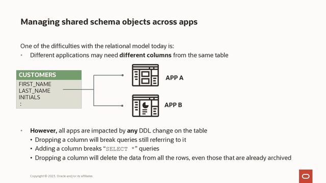 Managing shared schema objects across apps
One of the difficulties with the relational model today is:
• Different applications may need different columns from the same table
Copyright © 2023, Oracle and/or its affiliates
• However, all apps are impacted by any DDL change on the table
• Dropping a column will break queries still referring to it
• Adding a column breaks “SELECT *” queries
• Dropping a column will delete the data from all the rows, even those that are already archived
CUSTOMERS
FIRST_NAME
LAST_NAME
INITIALS
:
APP A
APP B
