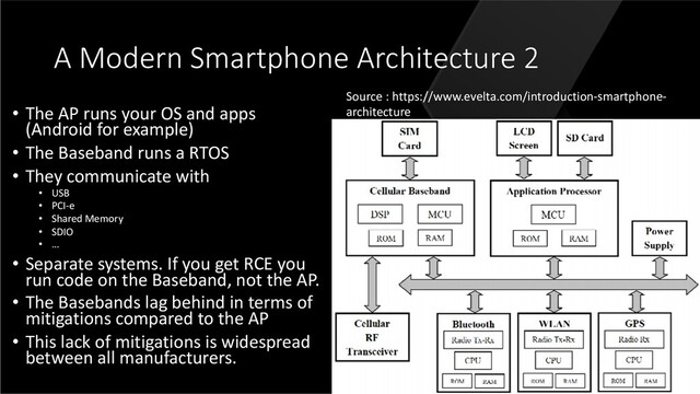 A Modern Smartphone Architecture 2
• The AP runs your OS and apps
(Android for example)
• The Baseband runs a RTOS
• They communicate with
• USB
• PCI-e
• Shared Memory
• SDIO
• …
• Separate systems. If you get RCE you
run code on the Baseband, not the AP.
• The Basebands lag behind in terms of
mitigations compared to the AP
• This lack of mitigations is widespread
between all manufacturers.
Source : https://www.evelta.com/introduction-smartphone-
architecture
