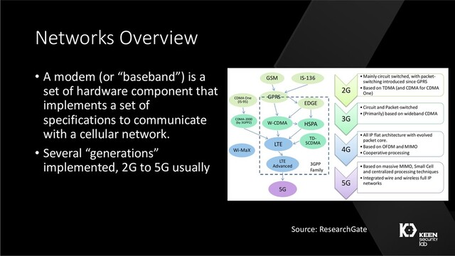 Networks Overview
• A modem (or “baseband”) is a
set of hardware component that
implements a set of
specifications to communicate
with a cellular network.
• Several “generations”
implemented, 2G to 5G usually
Source: ResearchGate
