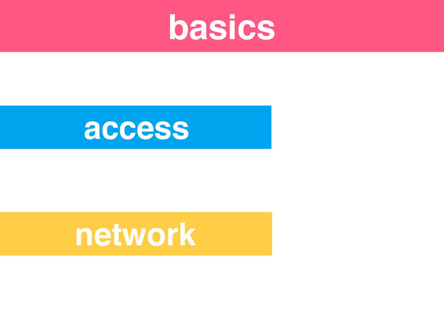 access
network
Security “Levels”
basics
