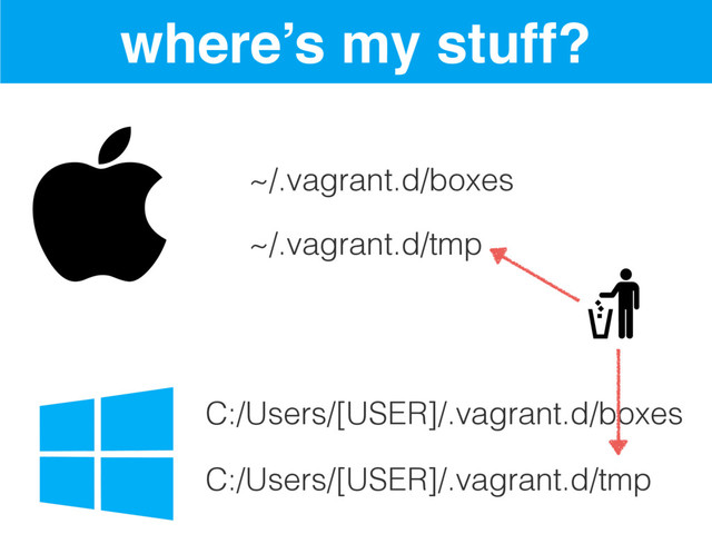 where’s my stuff?
~/.vagrant.d/boxes
~/.vagrant.d/tmp
C:/Users/[USER]/.vagrant.d/boxes
C:/Users/[USER]/.vagrant.d/tmp
