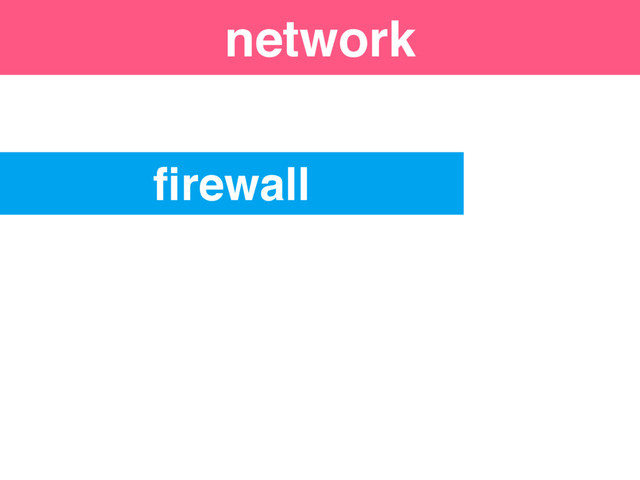 ﬁrewall
network

