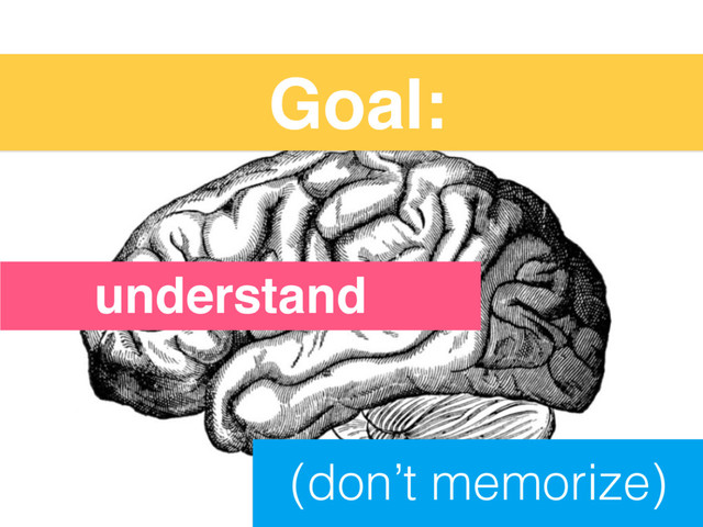 Goal:
(don’t memorize)
understand
