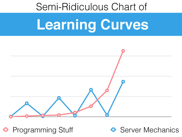 Programming Stuff Server Mechanics
Semi-Ridiculous Chart of
Learning Curves

