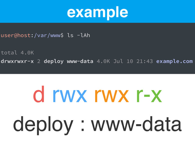 user@host:/var/www$ ls -lAh
total 4.0K
drwxrwxr-x 2 deploy www-data 4.0K Jul 10 21:43 example.com
example
d rwx rwx r-x
deploy : www-data
