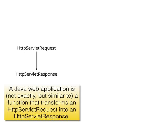 HttpServletRequest
HttpServletResponse
A Java web application is
(not exactly, but similar to) a
function that transforms an
HttpServletRequest into an
HttpServletResponse.
