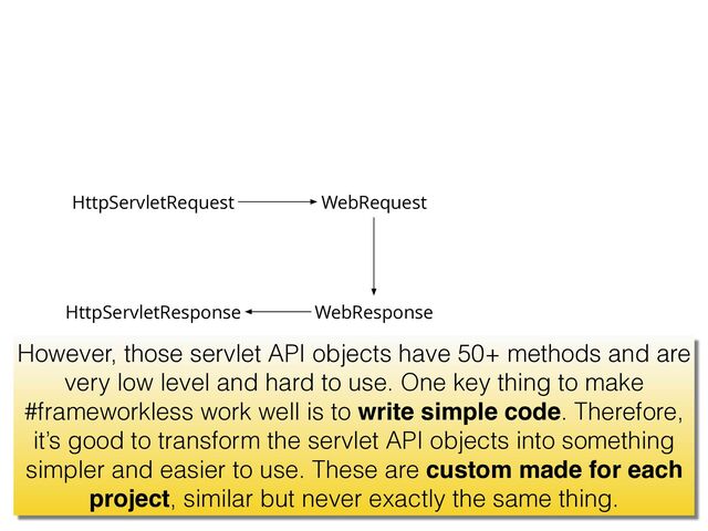 HttpServletRequest
HttpServletResponse
WebRequest
WebResponse
However, those servlet API objects have 50+ methods and are
very low level and hard to use. One key thing to make
#frameworkless work well is to write simple code. Therefore,
it’s good to transform the servlet API objects into something
simpler and easier to use. These are custom made for each
project, similar but never exactly the same thing.
