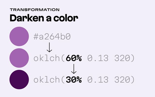 Darken a color
Transformation
30%
60%
