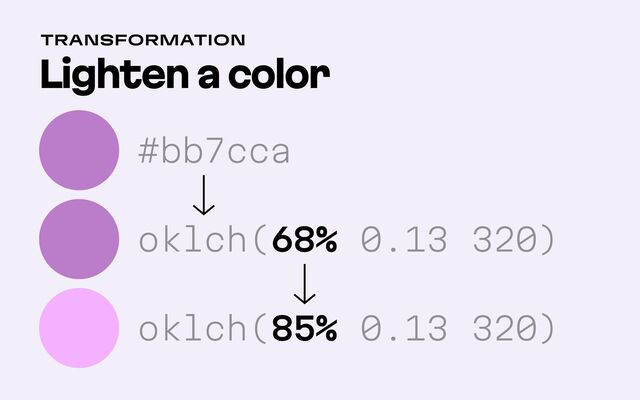 Lighten a color
Transformation
85%
68%
