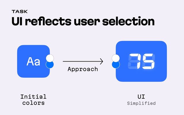 UI reflects user selection
TASK
75
Initial 
colors
UI
Approach
Aa
