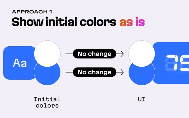 Show initial colors as is
Approach 1
75
Aa
Initial 
colors
UI
No change
No change
