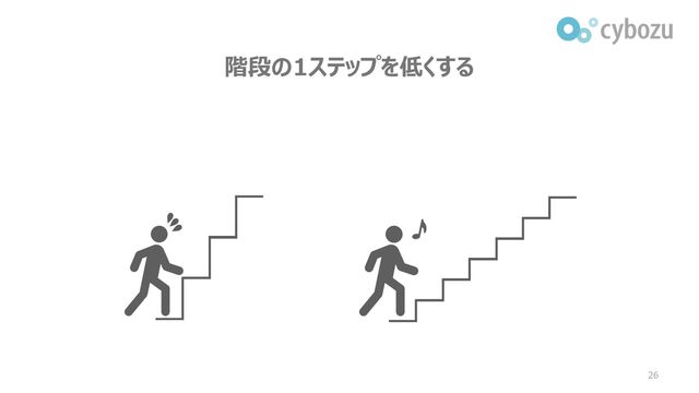 階段の1ステップを低くする
26
