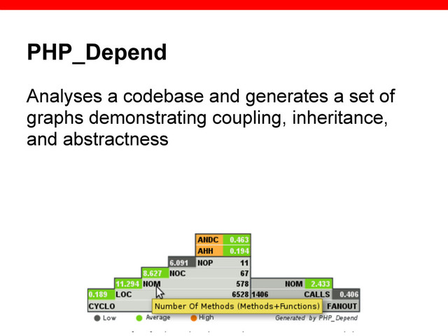 PHP_Depend
Analyses a codebase and generates a set of
graphs demonstrating coupling, inheritance,
and abstractness
