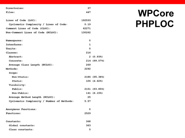 WPCore
PHPLOC
Directories: 37
Files: 447
Lines of Code (LOC): 192533
Cyclomatic Complexity / Lines of Code: 0.19
Comment Lines of Code (CLOC): 62271
Non-Comment Lines of Code (NCLOC): 130262
Namespaces: 0
Interfaces: 1
Traits: 0
Classes: 216
Abstract: 2 (0.93%)
Concrete: 214 (99.07%)
Average Class Length (NCLOC): 269
Methods: 2292
Scope:
Non-Static: 2186 (95.38%)
Static: 106 (4.62%)
Visibility:
Public: 2151 (93.85%)
Non-Public: 141 (6.15%)
Average Method Length (NCLOC): 25
Cyclomatic Complexity / Number of Methods: 5.57
Anonymous Functions: 0
Functions: 2529
Constants: 368
Global constants: 363
Class constants: 5
