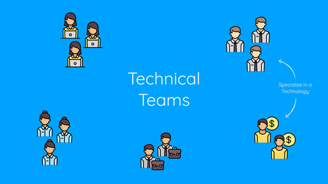 Technical
Teams
Specialize in a
Technology
