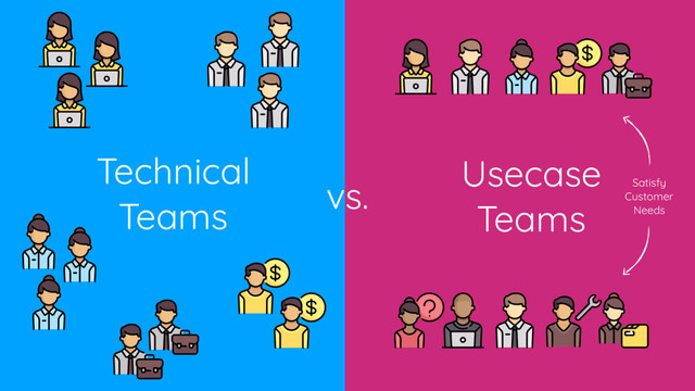 Usecase
Teams
vs.
Technical
Teams
Satisfy
Customer
Needs
