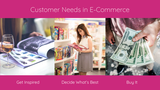 Get Inspired Decide What’s Best Buy It
Customer Needs in E-Commerce
