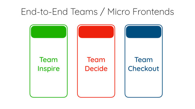 End-to-End Teams / Micro Frontends
Team
Inspire
Team
Decide
Team
Checkout
