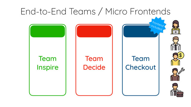 Team
Inspire
End-to-End Teams / Micro Frontends
Team
Decide
Team
Checkout
frontend
included
